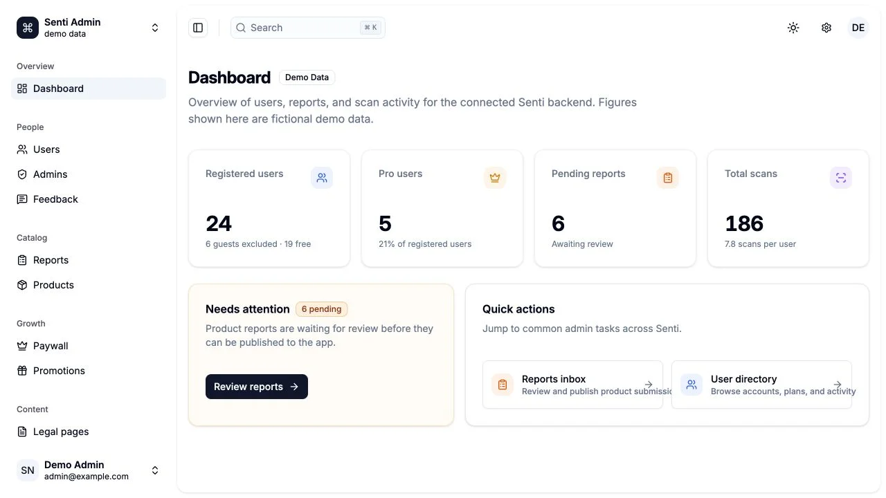 Senti operations dashboard with fictional demo data